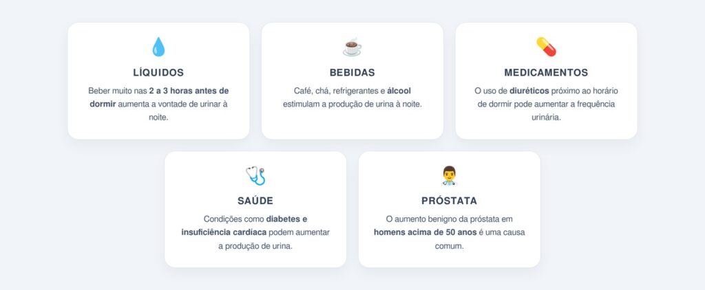 Quais fatores aumentam a vontade de urinar à noite?