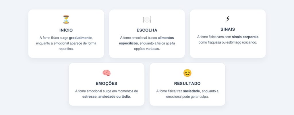 Qual a diferença entre fome fisiológica e fome emocional?