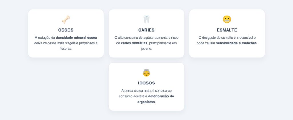 Quais são os efeitos a longo prazo nos dentes e ossos?