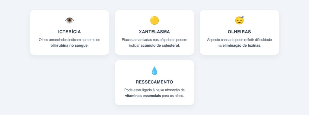 Quais são os principais sinais oculares relacionados ao fígado?