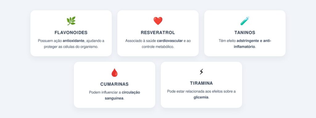 Quais compostos estão presentes nas folhas?