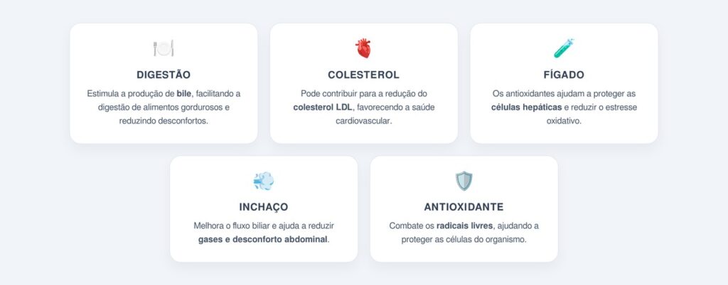 Quais são os principais benefícios das folhas de alcachofra?