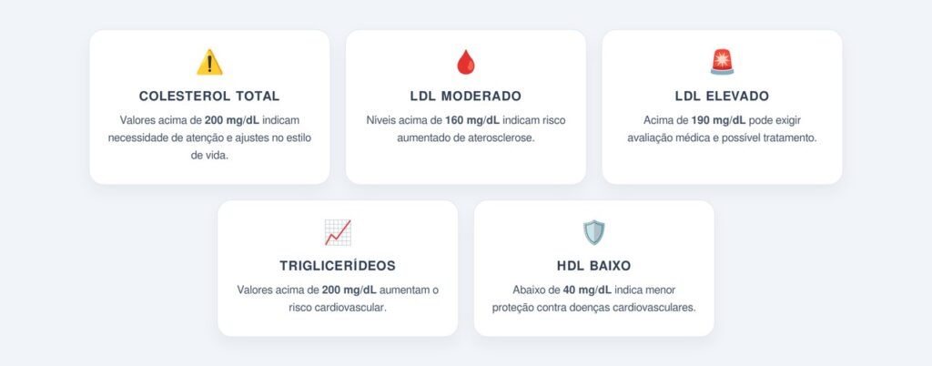 Quais são os sinais de alerta e fatores de risco?