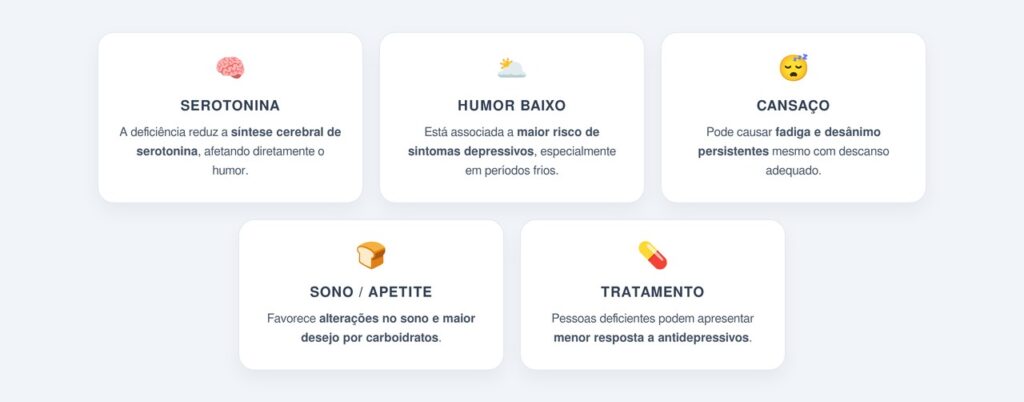 Como a vitamina D influencia a produção de serotonina?