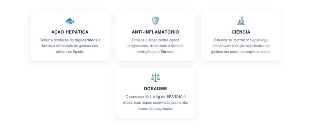 Como consumir ômega 3 para tratar a gordura no fígado e diminuir o risco de inflamação