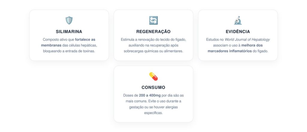 Qual é o suplemento natural que ajuda o fígado a eliminar toxinas e reter nutrientes