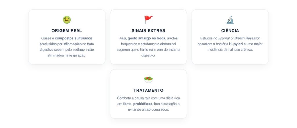 Como saber se o mau hálito é sintoma de inflamação no intestino ou estômago