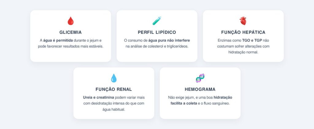 Quais exames podem ser afetados pela ingestão de líquidos?