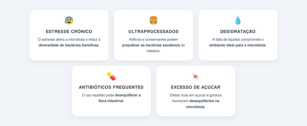 Quais outros fatores prejudicam a recuperação do intestino?