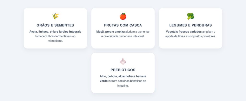 Como a falta de fibras afeta o microbioma?