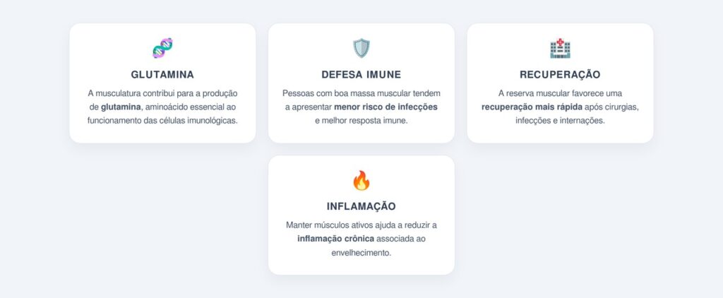 Qual a relação entre músculos e imunidade?