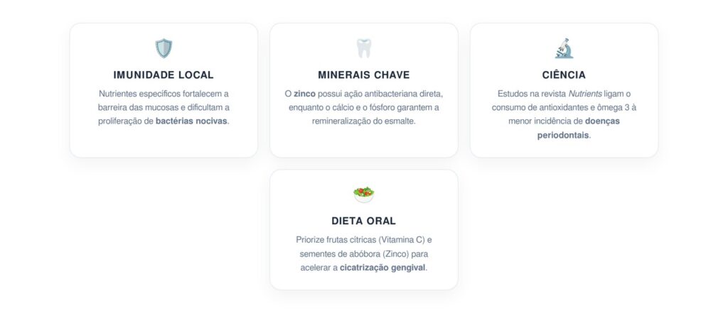 Como nutrientes específicos afetam o controle das bactérias e ajudam a tratar a boca
