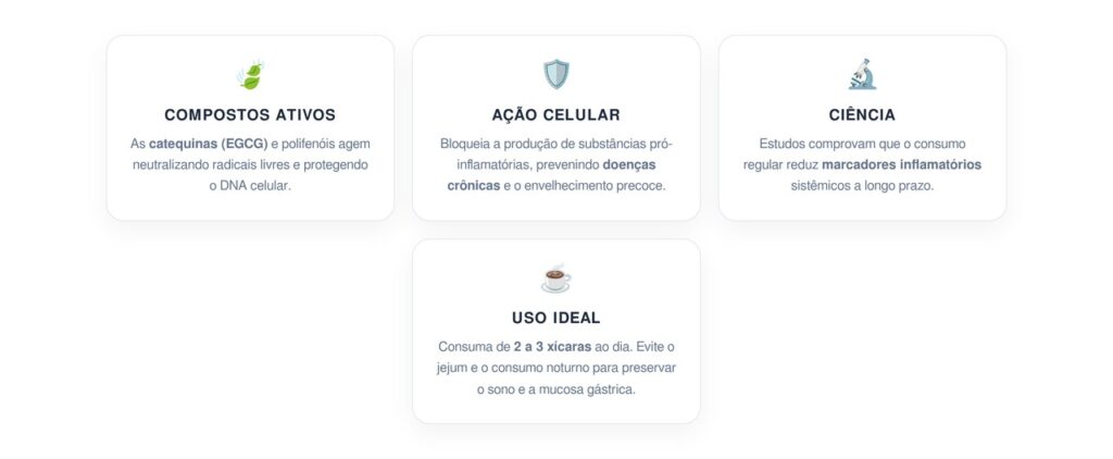 Como os nutrientes do chá verde afetam o controle da inflamação celular a longo prazo
