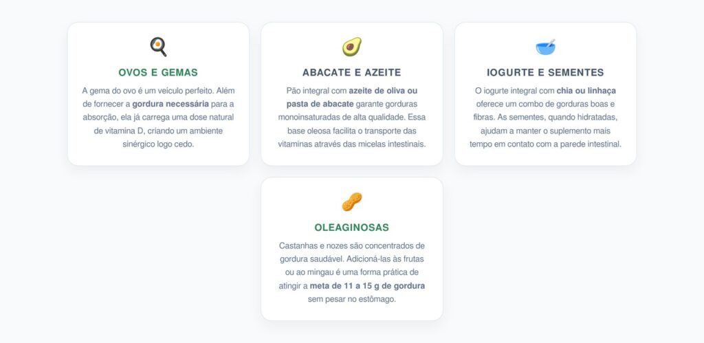 Café da Manhã Estratégico: Potencializando a Absorção