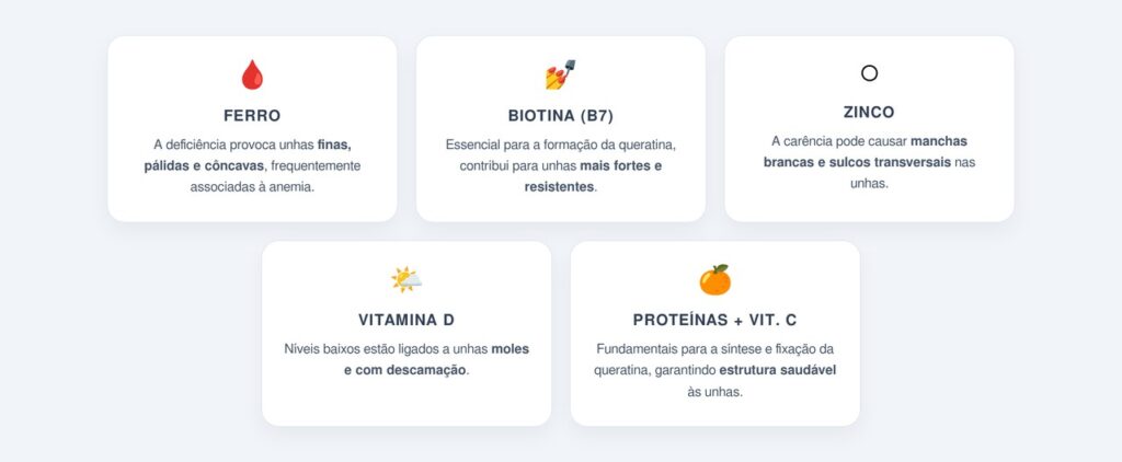 Quais deficiências nutricionais afetam a saúde das unhas?
