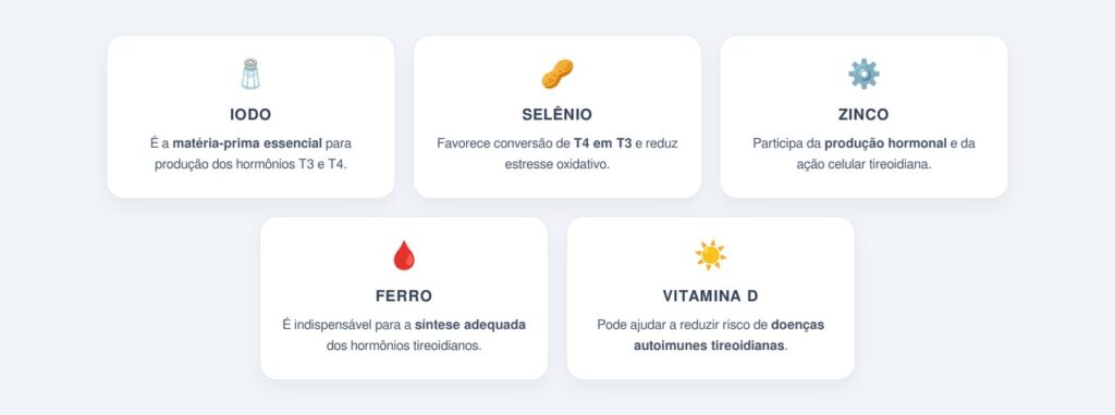 Quais nutrientes a glândula precisa para funcionar?