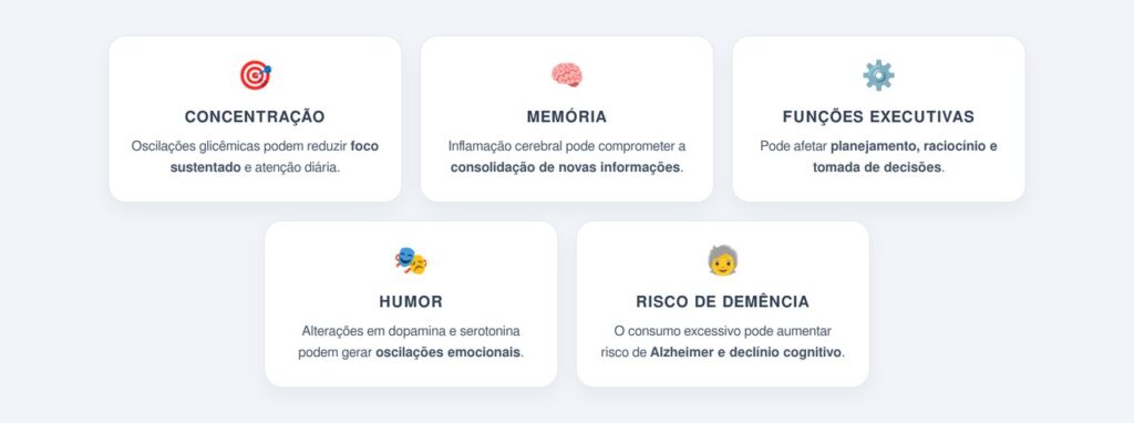 Quais alterações cognitivas estão associadas ao excesso?