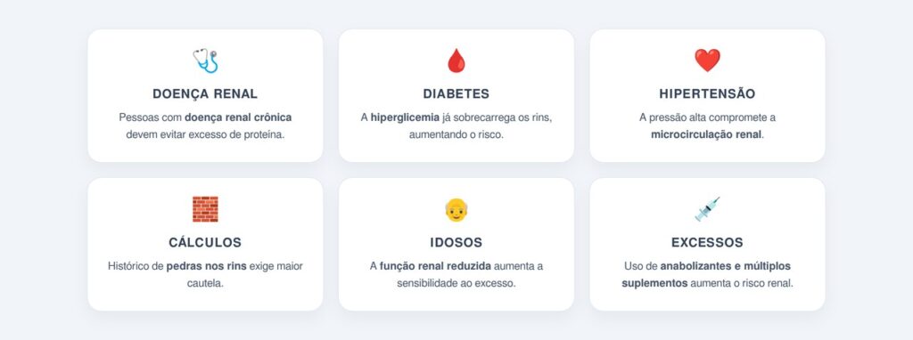 Quem corre mais risco com o uso de suplementos proteicos?