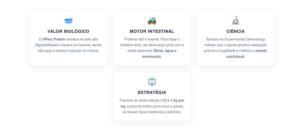 A proteína exata para tratar o intestino preguiçoso e reter nutrientes na terceira idade