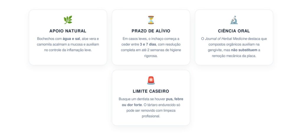 Como tratar a gengiva inchada em casa com compostos naturais e em quanto prazo há melhora