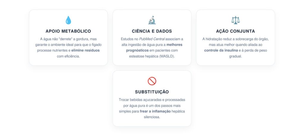 Como a hidratação ajuda a limpar o fígado gorduroso e tratar a inflamação de acordo com a ciência