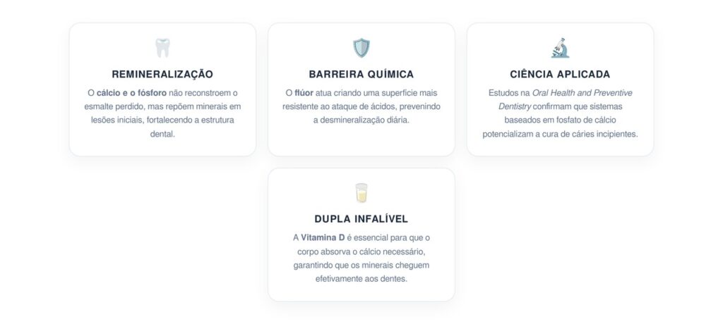 Como a reposição de nutrientes essenciais ajuda a tratar o esmalte dentário de acordo com a ciência