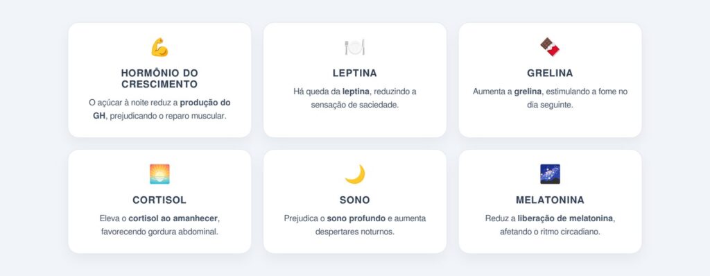 Como o açúcar noturno afeta o equilíbrio hormonal?