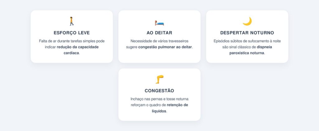 Como a falta de ar se manifesta nesses pacientes?