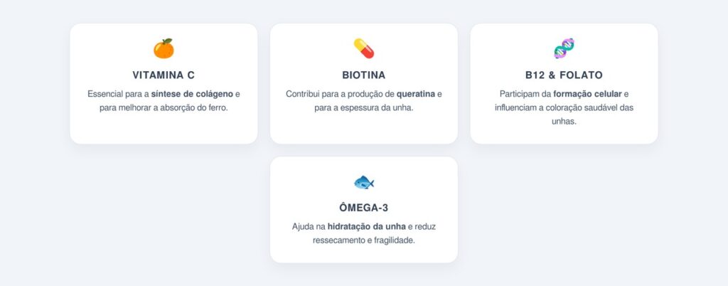 Outras vitaminas e nutrientes que afetam as unhas