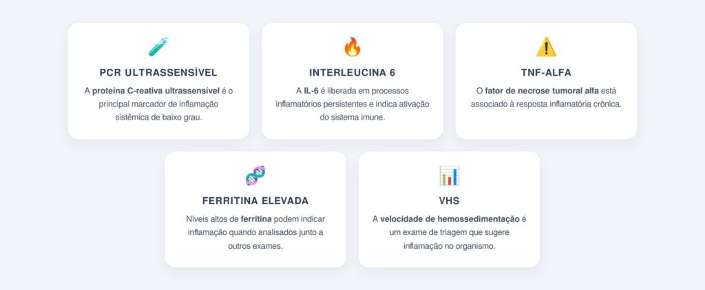 Quais marcadores indicam inflamação silenciosa?