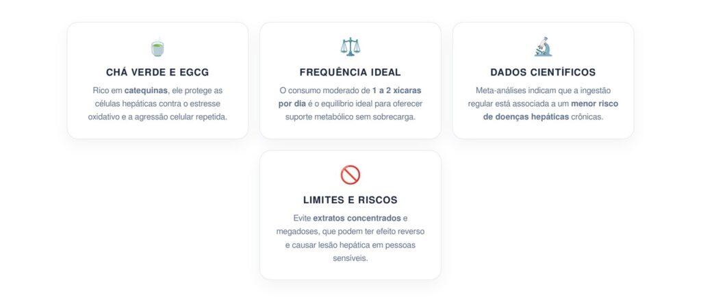 Quantas vezes é normal ingerir bebidas antioxidantes para ajudar a tratar a inflamação no fígado