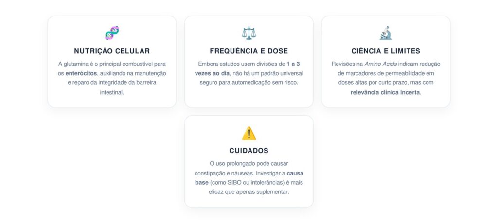 Quantas vezes é normal tomar glutamina para tratar a permeabilidade do intestino sem risco