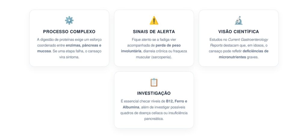 Cansaço extremo após comer proteína pode indicar má absorção intestinal