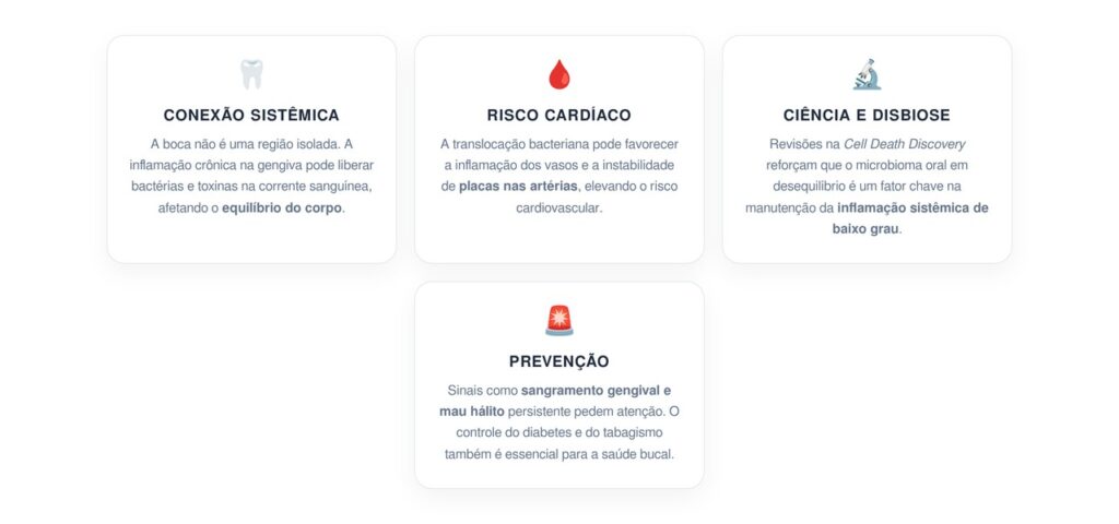 Como o microbioma bucal influencia a inflamação no coração