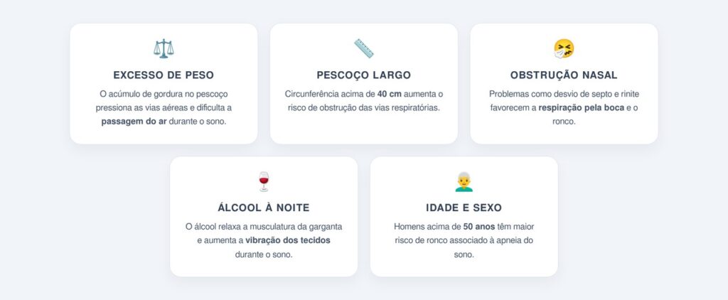 Fatores que aumentam o risco de roncar