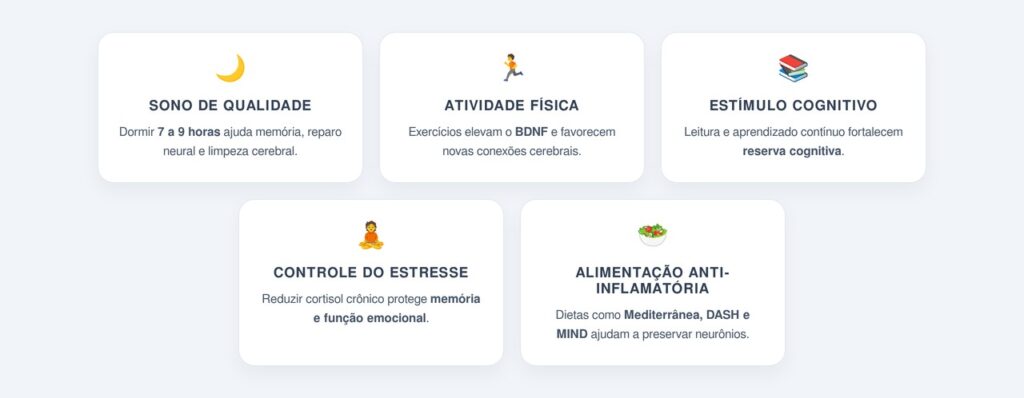 Quais hábitos protegem o cérebro a longo prazo?