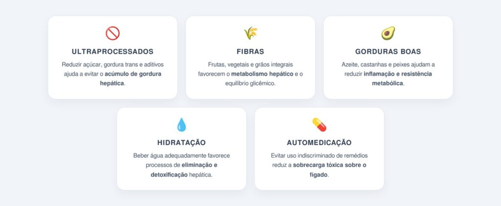 Quais hábitos protegem o fígado?