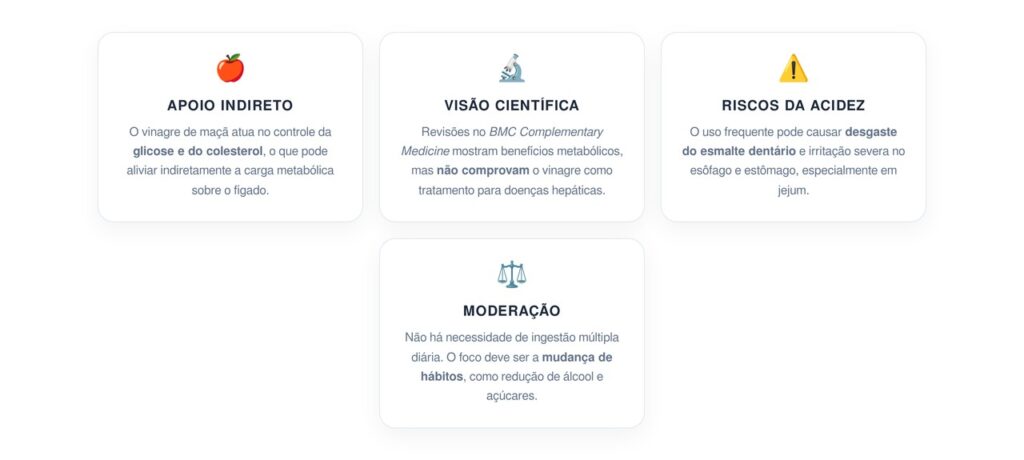 Quantas vezes é normal tomar água com vinagre de maçã para ajudar a tratar o fígado