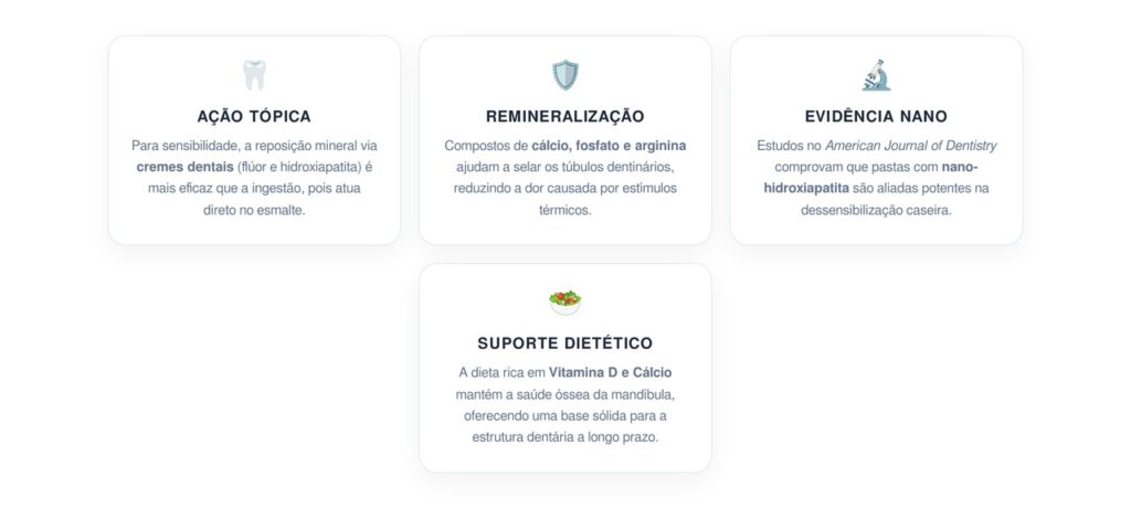 Como tratar a sensibilidade dentária em casa com reposição de nutrientes minerais