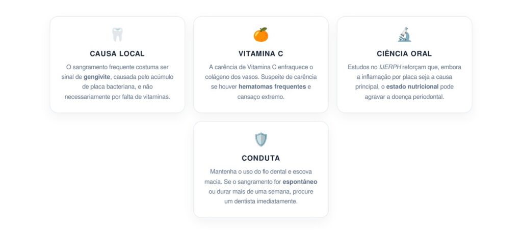 Como saber se o sangramento na gengiva é sinal de falta de nutrientes ou inflamação