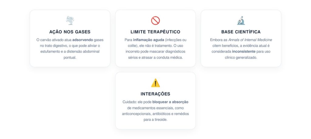 O que a ciência aponta sobre o uso de carvão ativado para gases e inflamação aguda no intestino