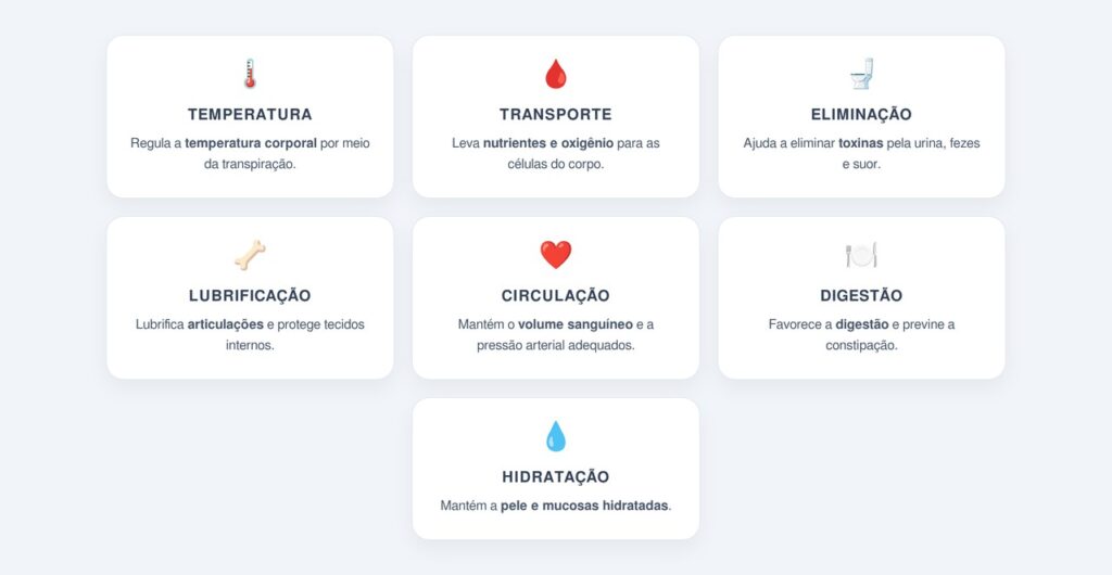 Quais são as principais funções da água no organismo?