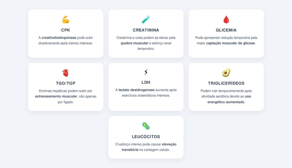Quais exames são mais afetados pela atividade física?