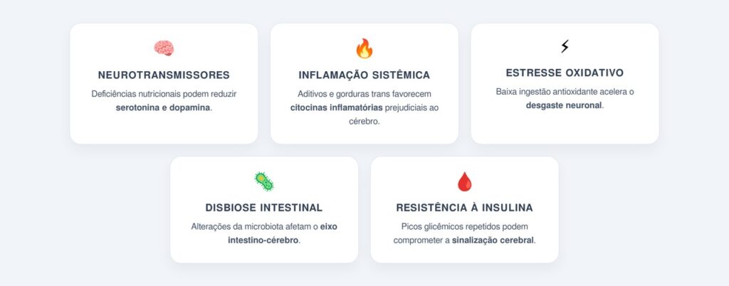 Como esses produtos afetam o sistema nervoso?