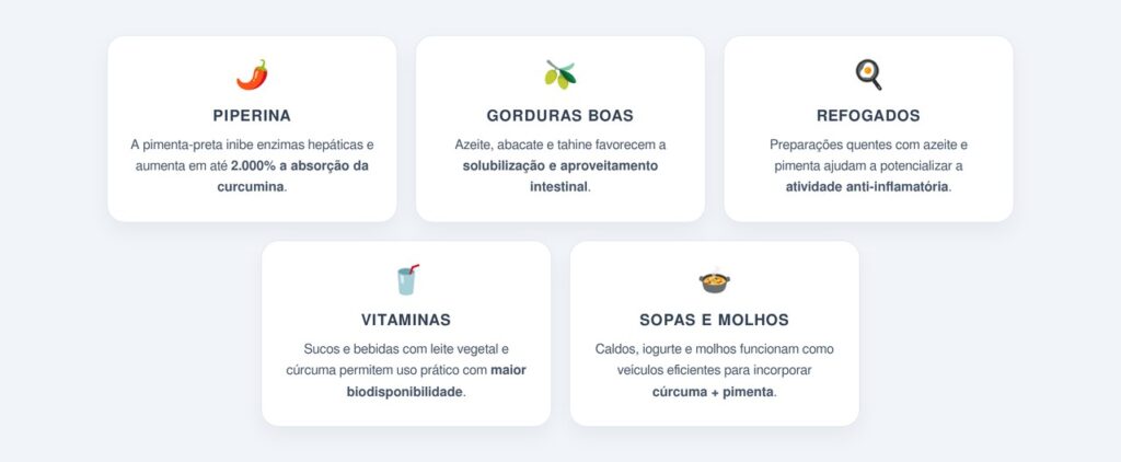 Como a pimenta-preta potencializa a absorção?