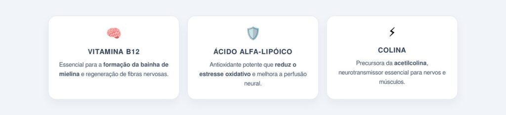Quais substâncias naturais auxiliam na recuperação neuronal?