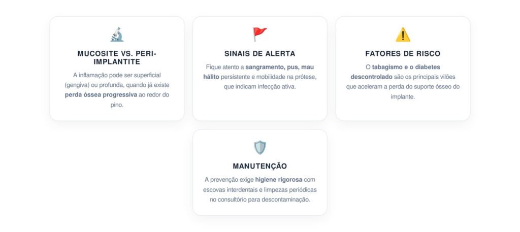 Inflamação nos implantes dentários: sintomas, riscos e como tratar