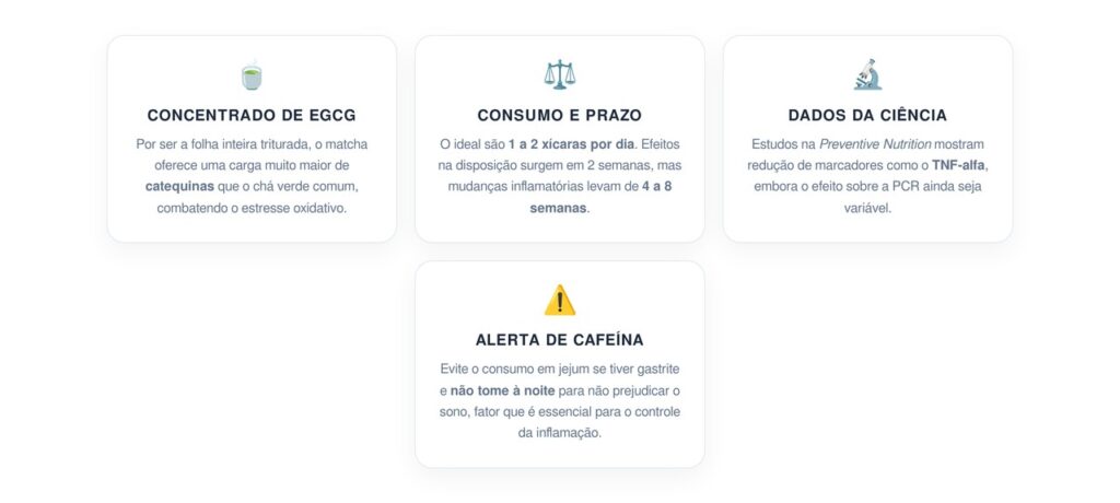 Como consumir bebidas com matcha para ajudar na inflamação e em quanto tempo notar efeitos