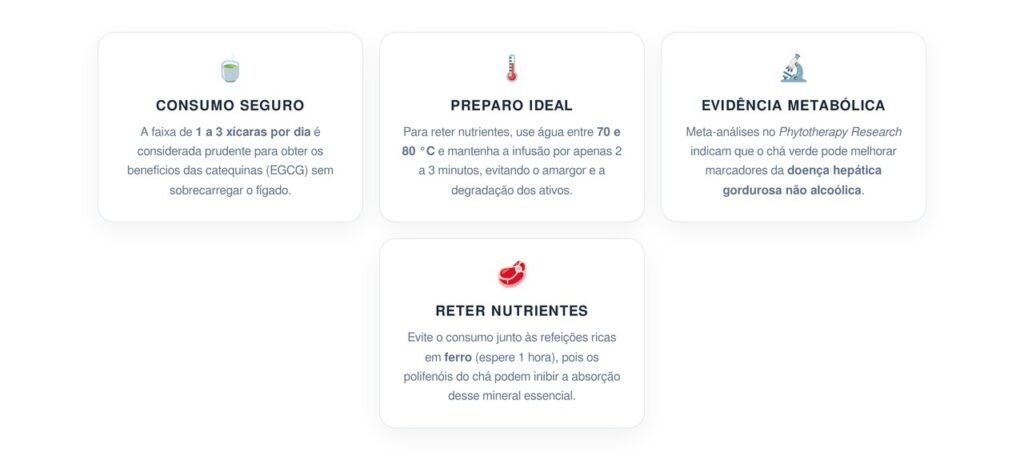 Quantas vezes é normal tomar chá verde para proteger o fígado e reter nutrientes ativos sem risco?