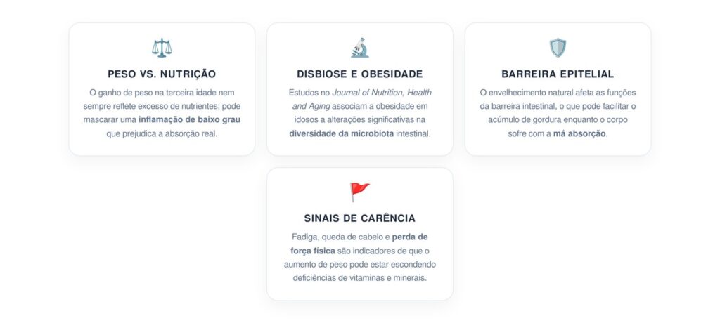 Como saber se o ganho de peso na terceira idade é risco de falta de bactérias boas e nutrientes no intestino?